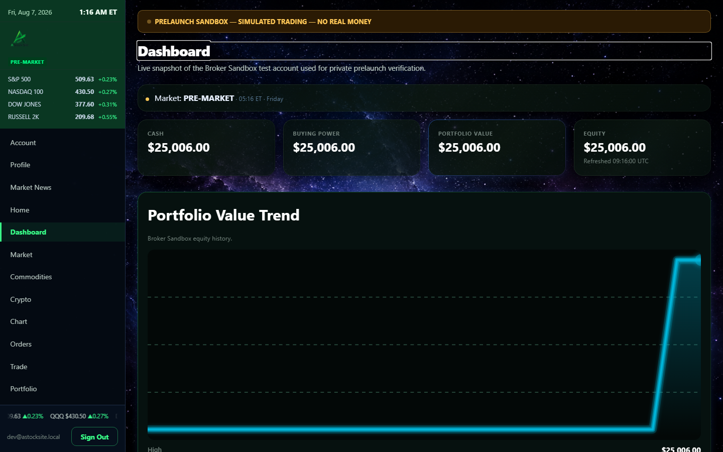 The real AStockSite Dashboard, showing live sidebar navigation, sandbox account metrics, and the portfolio value trend chart